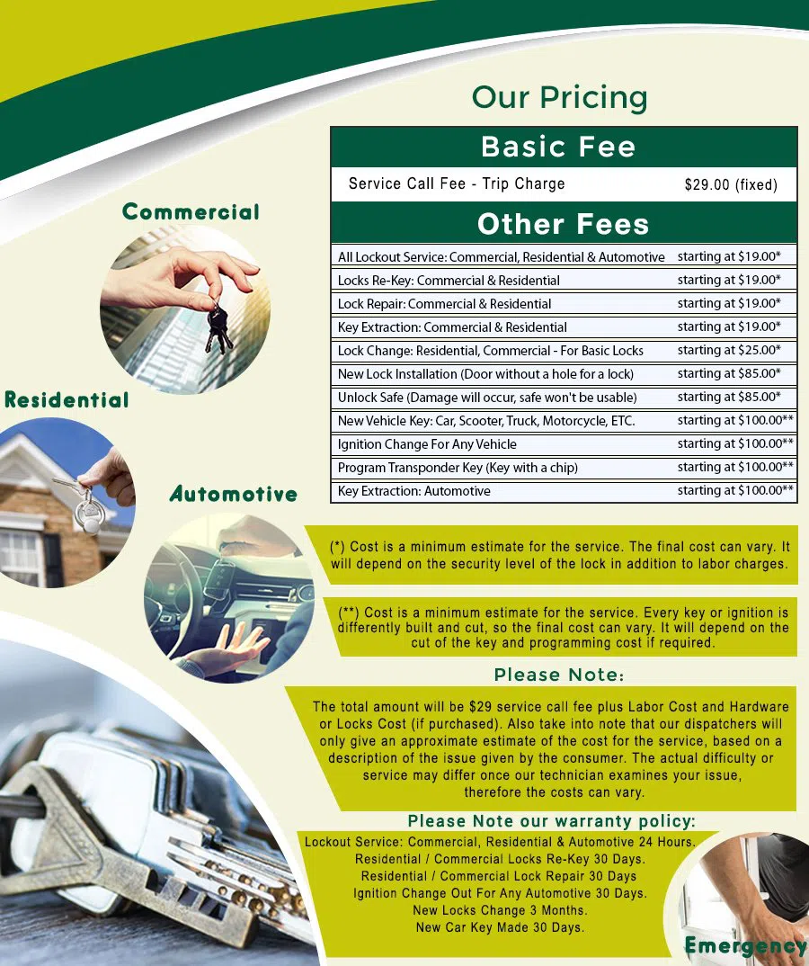 Petworth DC Locksmith Store, Petworth, DC 202-664-1491